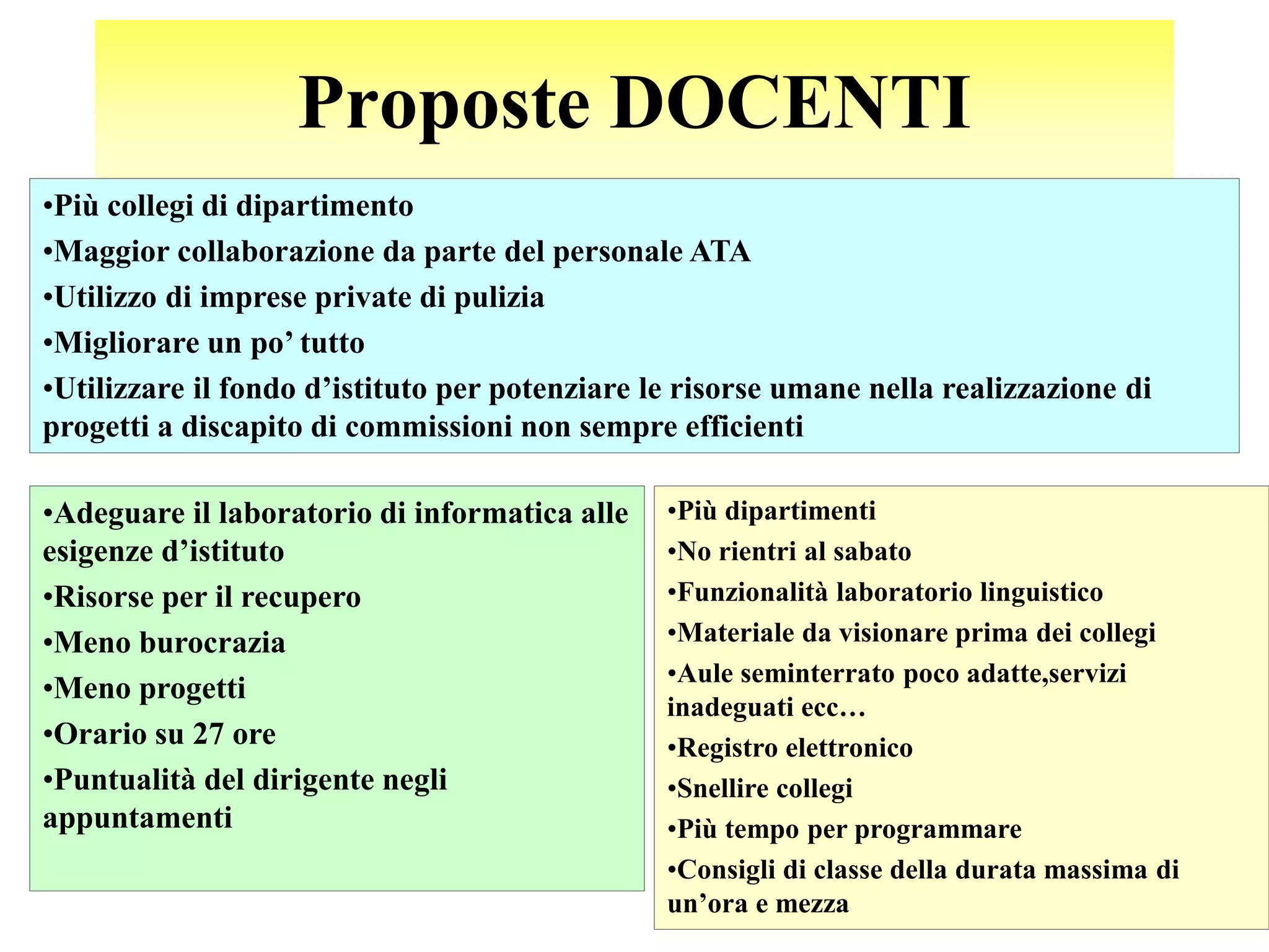 Proposte DOCENTI
•Più collegi di dipartimento
•Maggior collaborazione da parte del personale ATA
•Utilizzo di imprese private di pulizia
•Migliorare un po’ tutto
•Utilizzare il fondo d’istituto per potenziare le risorse umane nella realizzazione di
progetti a discapito di commissioni non sempre efficienti

•Adeguare il laboratorio di informatica alle    •Più dipartimenti
esigenze d’istituto                             •No rientri al sabato
•Risorse per il recupero                        •Funzionalità laboratorio linguistico
•Meno burocrazia                                •Materiale da visionare prima dei collegi
                                                •Aule seminterrato poco adatte,servizi
•Meno progetti
                                                inadeguati ecc…
•Orario su 27 ore                               •Registro elettronico
•Puntualità del dirigente negli                 •Snellire collegi
appuntamenti                                    •Più tempo per programmare
                                                •Consigli di classe della durata massima di
                                                un’ora e mezza
 