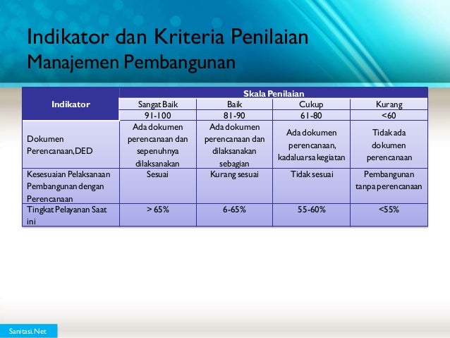 Sistem perdagangan tidak ada indikator