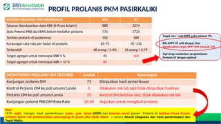 File. Lab Prolanis Monev dan Optimalisasi Prolanis (1).pptx