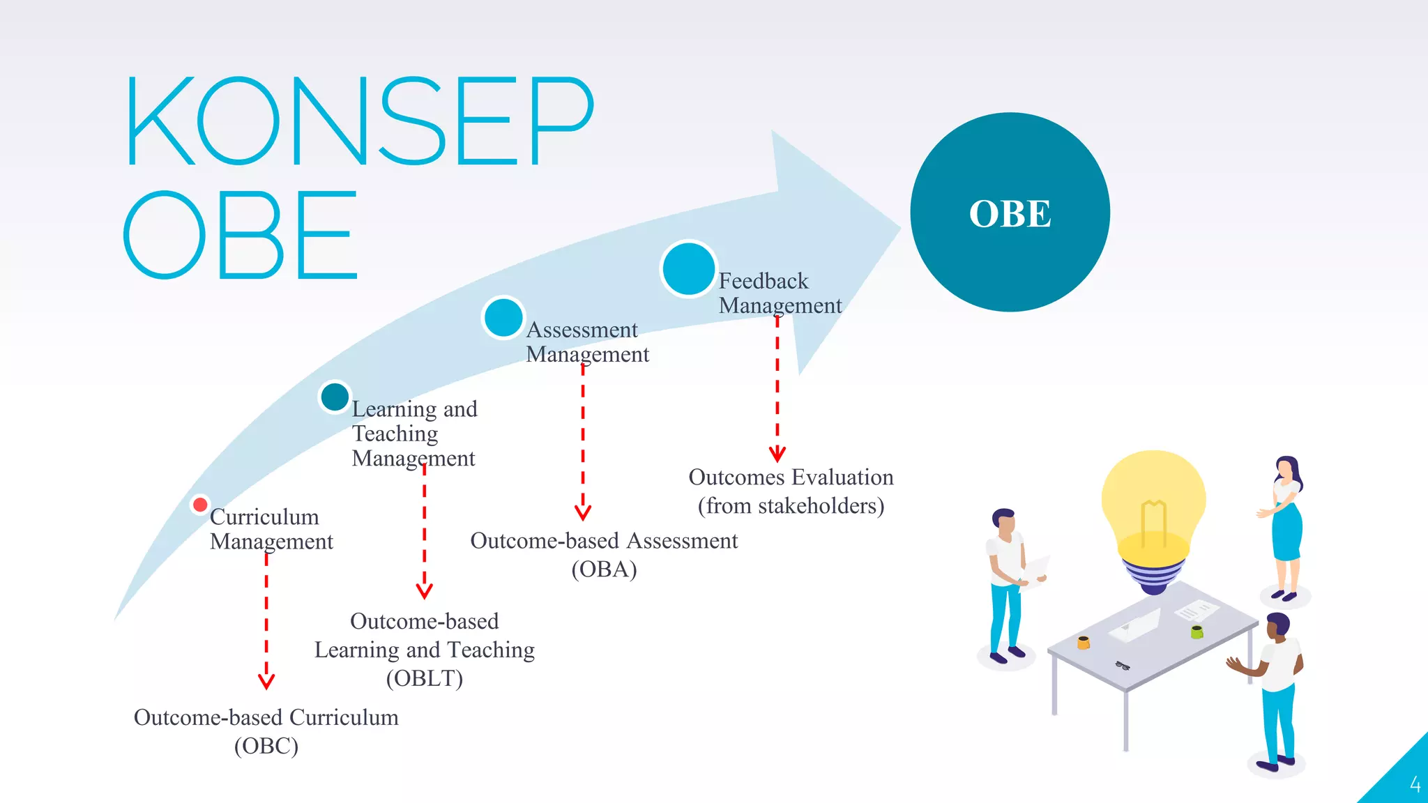 OUTCOME BASED EDUCATION RESEARCH | PPTX