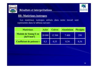 Résultats et interprétations

 III- Matériaux isotropes
   Les matériaux isotropes utilisés dans notre travail sont
 représentés dans le tableau suivant :

      Matériaux            Acier    Cuivre   Aluminium   Plexiglas
Module de Young E en
                           20 000   12 500     7 400       290
      [daN/mm2]

Coefficient de poisson ν    0 ,3     0,35      0,34        0,36




                                                                  34
 