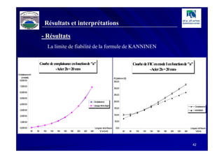 Résultats et interprétations

                        - Résultats
                               La limite de fiabilité de la formule de KANNINEN


                       Courbe de complaisance enfonctionde "a"                                                             Courbe de FICen m I en fonction de "a"
                                                                                                                                              ode
                                  -Acier 2h= 20 m -
                                                 m                                                                                    -Acier 2h = 20 m -
                                                                                                                                                      m
C plaisance en
 om
    [m /daN
      m ]                                                                                           FIC[daN m
                                                                                                           .m -3/2]
  8,00E+00
                                                                                                    350,00

 7,00E+00
                                                                                                    300,00
 6,00E+00
                                                                                                    250,00
 5,00E+00
                                                                          C plaisance
                                                                           om                       200,00
 4,00E+00
                                                                          Lissage 4èm degré
                                                                                     e                                                                                            C plaisance
                                                                                                                                                                                   om
                                                                                                    150,00
 3,00E+00                                                                                                                                                                         KAN IN N
                                                                                                                                                                                     NE

                                                                                                    100,00
 2,00E+00

 1,00E+00                                                                                            50,00


 0,00E+00                                                                  Longueur de la fissure     0,00                                                                   Longueur de fissure
             60   80     100    120   140   160   180   200   220   240         "a" en [m ]
                                                                                         m                    60      80     100   120   140   160   180   200   220   240         "a"[m ]
                                                                                                                                                                                        m




                                                                                                                                                                               42
 
