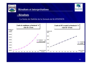 Résultats et interprétations

                       - Résultats
                            La limite de fiabilité de la formule de KANNINEN

                       Courbe de complaisance en fonction de "a"                                                          Courbe de FIC en mode I en fonction de "a"
                                  -Acier 2h = 25 m -
                                                  m                                                                                  -Acier 2h = 25 mm-
C plaisance en
 om
    [m /daN
      m ]
                                                                                                   FIC[daN m
                                                                                                          .m -3/2]
  3,50E+00
                                                                                                   250,00

 3,00E+00
                                                                                                   200,00
 2,50E+00


 2,00E+00                                                                                          150,00
                                                                         C plaisance
                                                                          om
                                                                         Lissage 3èm degré
                                                                                    e                                                                                            C plaisance
                                                                                                                                                                                  om
 1,50E+00
                                                                                                   100,00                                                                        KANN N
                                                                                                                                                                                     INE
 1,00E+00

                                                                                                    50,00
  5,00E-01


 0,00E+00                                                                 Longueur de la fissure     0,00                                                                   Longueur de fissure
             60   80     100   120   140   160   180   200   220   240         "a" en [m ]
                                                                                        m                    60      80     100   120   140   160   180   200   220   240        "a"[m ]
                                                                                                                                                                                      m




                                                                                                                                                                              43
 