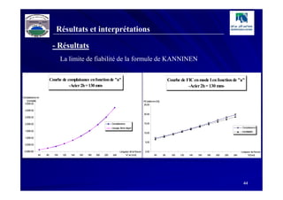 Résultats et interprétations

                         - Résultats
                                La limite de fiabilité de la formule de KANNINEN

                        Courbe de complaisance en fonction de "a"                                                           Courbe de FIC en mode I en fonction de "a"
                                   -Acier 2h = 130 mm-                                                                                 -Acier 2h = 130 mm-

Com plaisance en
    [m /daN]
      m                                                                                             FIC [daN.mm-3/2]
  3,50E-02                                                                                          25,00

  3,00E-02
                                                                                                    20,00
  2,50E-02

  2,00E-02                                                          Complaisance                    15,00
                                                                    Lissage 3èm degré
                                                                               e                                                                                               Complaisance
  1,50E-02                                                                                                                                                                     KANNINEN
                                                                                                    10,00

  1,00E-02
                                                                                                     5,00
  5,00E-03

 0,00E+00                                                                  Longueur de la fissure    0,00                                                                     Longueur de fissure
              60   80     100   120   140   160   180   200   220    240        "a" en [m ]
                                                                                         m                    60       80     100   120   140   160   180   200   220   240         "a"[mm]




                                                                                                                                                                                44
 