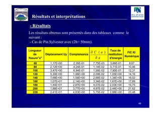 Résultats et interprétations

- Résultats
Les résultats obtenus sont présentés dans des tableaux comme le
suivant :
 - Cas de Pin Sylvester avec (2h= 50mm).

Longueur
    de       Déplacement Uy Complaisance
                                           ∂C (a )      Taux de
                                                       restitution
                                                                     FIC KI
fissure"a"                                   ∂a         d'énergie
                                                                   Numérique

    60          1,17E+00      2,35E-01      7,75E-03   3,88E-01      8,67
    80          2,12E+00      4,24E-01      1,14E-02   5,71E-01     10,46
   100          3,47E+00      6,94E-01      1,58E-02   7,90E-01     12,31
   120          5,30E+00      1,06E+00      2,09E-02   1,05E+00     14,16
   140          7,68E+00      1,54E+00      2,68E-02   1,34E+00     16,02
   160          1,07E+01      2,14E+00      3,34E-02   1,67E+00     17,89
   180          1,44E+01      2,87E+00      4,07E-02   2,03E+00     19,75
   200          1,88E+01      3,77E+00      4,87E-02   2,44E+00     21,62
   220          2,41E+01      4,83E+00      5,75E-02   2,88E+00     23,48


                                                                            49
 