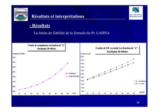 Résultats et interprétations

                        - Résultats
                               La limite de fiabilité de la formule du Pr. LAHNA


                       Courbe de com plaisance en fonction de "a"
                                -E ucalyptus 2h=60m  m-                                                           Courbe de FIC en mode I en fonction de "a" -
                                                                                                                             Eucalyptus 2h=60mm-
C plaisance [m /daN
 om           m ]                                                                         FIC [daN.mm-3/2]
                                                                                          20,000
3,500
                                                                                          18,000
3,000
                                                                                          16,000

2,500                                                                                     14,000

                                                                                          12,000
2,000
                                                                      C plaisance
                                                                       om                 10,000

1,500                                                                 Lissage 3èm degré
                                                                                 e
                                                                                           8,000

                                                                                           6,000                                                               Complaisance
1,000
                                                                                           4,000                                                               P LAHN
                                                                                                                                                                r.   A

0,500
                                                                                           2,000

0,000                                                                                      0,000
                                                                           a [m ]
                                                                               m                    60       80     100   120   140   160   180   200   220
                                                                                                                                                               a [mm]
         60       80     100    120    140    160    180    200     220




                                                                                                                                                              56
 