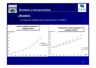 Résultats et interprétations

                         - Résultats
                               La limite de fiabilité de la formule du Pr. LAHNA

                       Courbe de complaisance enfonctionde "a"
                                -Eucalyptus 2h=65m -
                                                   m                                                           Courbe de FIC en mode I en fonction de "a"
                                                                                                                         -Eucalyptus 2h=65mm-
C plaisance [m /daN
 om           m ]                                                                      FIC [daN.mm-3/2]
                                                                                       20,000
3,000
                                                                                       18,000

2,500                                                                                  16,000

                                                                                       14,000
2,000
                                                                                       12,000

                                                                   C plaisance
                                                                    om                 10,000
1,500
                                                                   Lissage 3èm degré
                                                                              e
                                                                                        8,000

1,000                                                                                   6,000                                                                  C plaisance
                                                                                                                                                                om

                                                                                        4,000                                                                  P LAH A
                                                                                                                                                                r.  N
0,500
                                                                                        2,000

0,000                                                                                   0,000
                                                                        a [m ]
                                                                            m                    60       80    100   120   140   160   180   200   220
                                                                                                                                                            a [mm]
         60       80     100    120   140   160    180   200     220




                                                                                                                                                          57
 