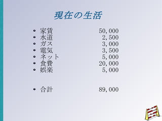 現在の生活 家賃  50,000 水道  2,500 ガス  3,000 電気  3,500 ネット  5,000 食費  20,000 娯楽  5,000  合計  89,000 