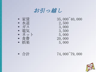 お引っ越し 家賃  35,000~40,000 水道  2,500 ガス  3,000 電気  3,500 ネット  5,000 食費  20,000 娯楽  5,000  合計  74,000~79,000 