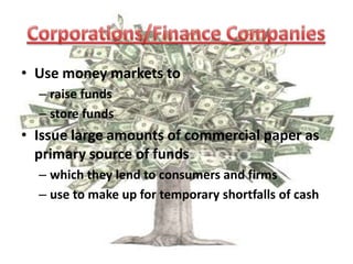 “Access to short-term funds allows large financial institutions, the federal government and government agencies to finance short-term operations. This function is the most important feature of the money market.”Money Market ParticipantsCommercial banks and savings associationsGSEsThe Federal ReserveCorporations and finance companiesPension funds and insurance companiesBrokers and dealers