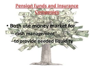 Commercial Banks and Savings AssociationsPlay five important roles:1.Borrow in money market:To meet their reserve needsTo make loans to their commercial or household customers2.Hold significant levels of Treasury securities on asset side of their balance sheetsAssist other participants by:Providing credit enhancements for a fee to those issuing commercial paper and bankers’ acceptances