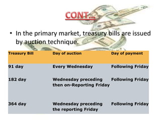 CONT…One of the methods of providing credit to customers by bank is by discounting commercial bills at a prescribed discount rate. The bank will receive the maturity proceeds (face value) of discounted bill from the drawee. In the meanwhile, if the bank is in need of funds, it can rediscount the bill already discounted by it in the commercial bill rediscount market at the market related rediscount rate. (The RBI introduced the Bill Market Scheme in 1952 and a new scheme called the Bill Rediscounting Scheme in November 1970).