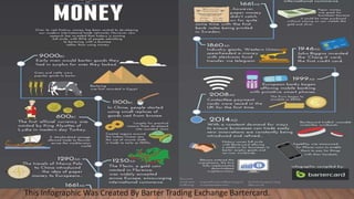 This Infographic Was Created By Barter Trading Exchange Bartercard.
 