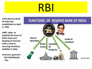RBI
●The Reserve Bank
of India was
established on April
1, 1935
●RBI helps to
regulate the issue of
Bank notes and
keeping of reserves
with a view to
securing monetary
stability in India.
●Current governor :
Shri Shaktikanta
. Das
 