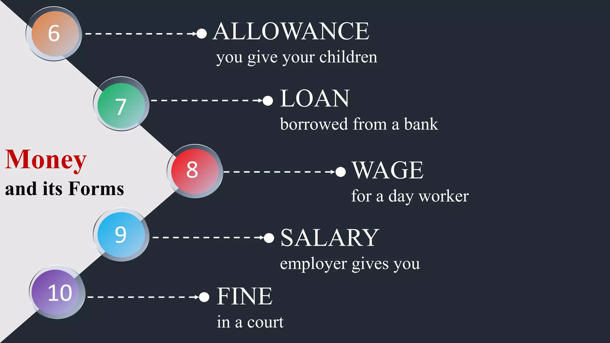 Different Names for Money PPT