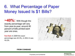 Proprietary and Confidential
6. What Percentage of Paper
Money Issued Is $1 Bills?
FROM COINBASE
~40%: With though the
exactly percentage will vary
from year-to-year, around 40
percent of bills printed each
year are ones.
Fun Fact: In 2009 the exact
percentage was 42.3%,, in 2011 it was
43.2%.
 