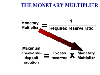 THE MONETARY MULTIPLIER Maximum checkable- deposit creation = Excess reserves x Monetary Multiplier Monetary Multiplier Required reserve ratio 1 = 