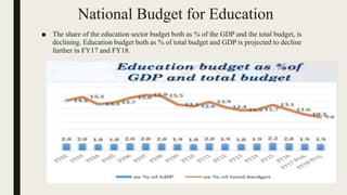 The analysis of the budget for Education sector in Bangladesh | PPTX