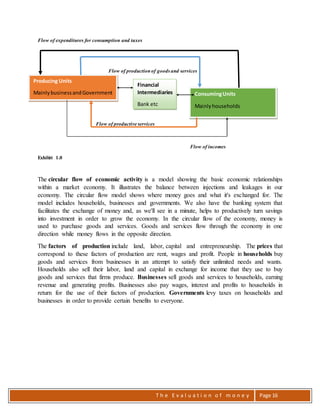 T h e E v a l u a t i o n o f m o n e y Page 16
Flow of expenditures for consumption and taxes
Flow of productionof goods and services
Flow of productive services
Flow of incomes
Exhibit 1.0
The circular flow of economic activity is a model showing the basic economic relationships
within a market economy. It illustrates the balance between injections and leakages in our
economy. The circular flow model shows where money goes and what it's exchanged for. The
model includes households, businesses and governments. We also have the banking system that
facilitates the exchange of money and, as we'll see in a minute, helps to productively turn savings
into investment in order to grow the economy. In the circular flow of the economy, money is
used to purchase goods and services. Goods and services flow through the economy in one
direction while money flows in the opposite direction.
The factors of production include land, labor, capital and entrepreneurship. The prices that
correspond to these factors of production are rent, wages and profit. People in households buy
goods and services from businesses in an attempt to satisfy their unlimited needs and wants.
Households also sell their labor, land and capital in exchange for income that they use to buy
goods and services that firms produce. Businesses sell goods and services to households, earning
revenue and generating profits. Businesses also pay wages, interest and profits to households in
return for the use of their factors of production. Governments levy taxes on households and
businesses in order to provide certain benefits to everyone.
Producing Units
MainlybusinessandGovernment
Financial
Intermediaries
Bank etc
ConsumingUnits
Mainlyhouseholds
 