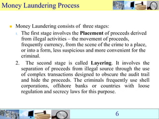 Money laundering-ppt | PPT