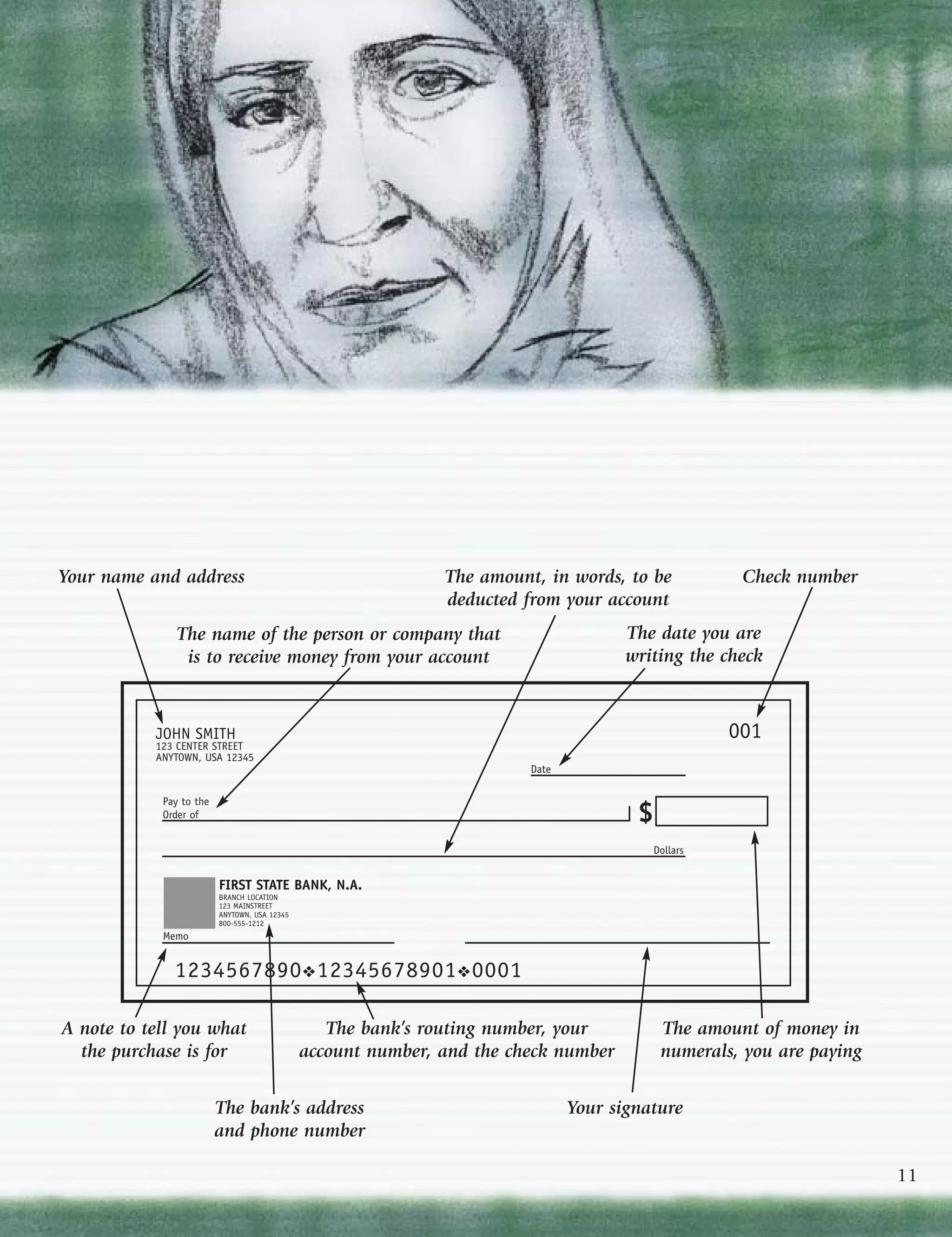 Your name and address                                         The amount, in words, to be           Check number
                                                              deducted from your account
               The name of the person or company that                                 The date you are
                is to receive money from your account                                 writing the check



           JOHN SMITH                                                                              001
           123 CENTER STREET
           ANYTOWN, USA 12345
                                                                        Date

            Pay to the
            Order of                                                                   $
                                                                                         Dollars


                         FIRST STATE BANK, N.A.
                         BRANCH LOCATION
                         123 MAINSTREET
                         ANYTOWN, USA 12345
                         800-555-1212
            Memo


              1234567890 ❖ 12345678901 ❖ 0001

A note to tell you what                          The bank’s routing number, your           The amount of money in
  the purchase is for                         account number, and the check number         numerals, you are paying

                         The bank’s address                                    Your signature
                         and phone number

                                                                                                                      11
 