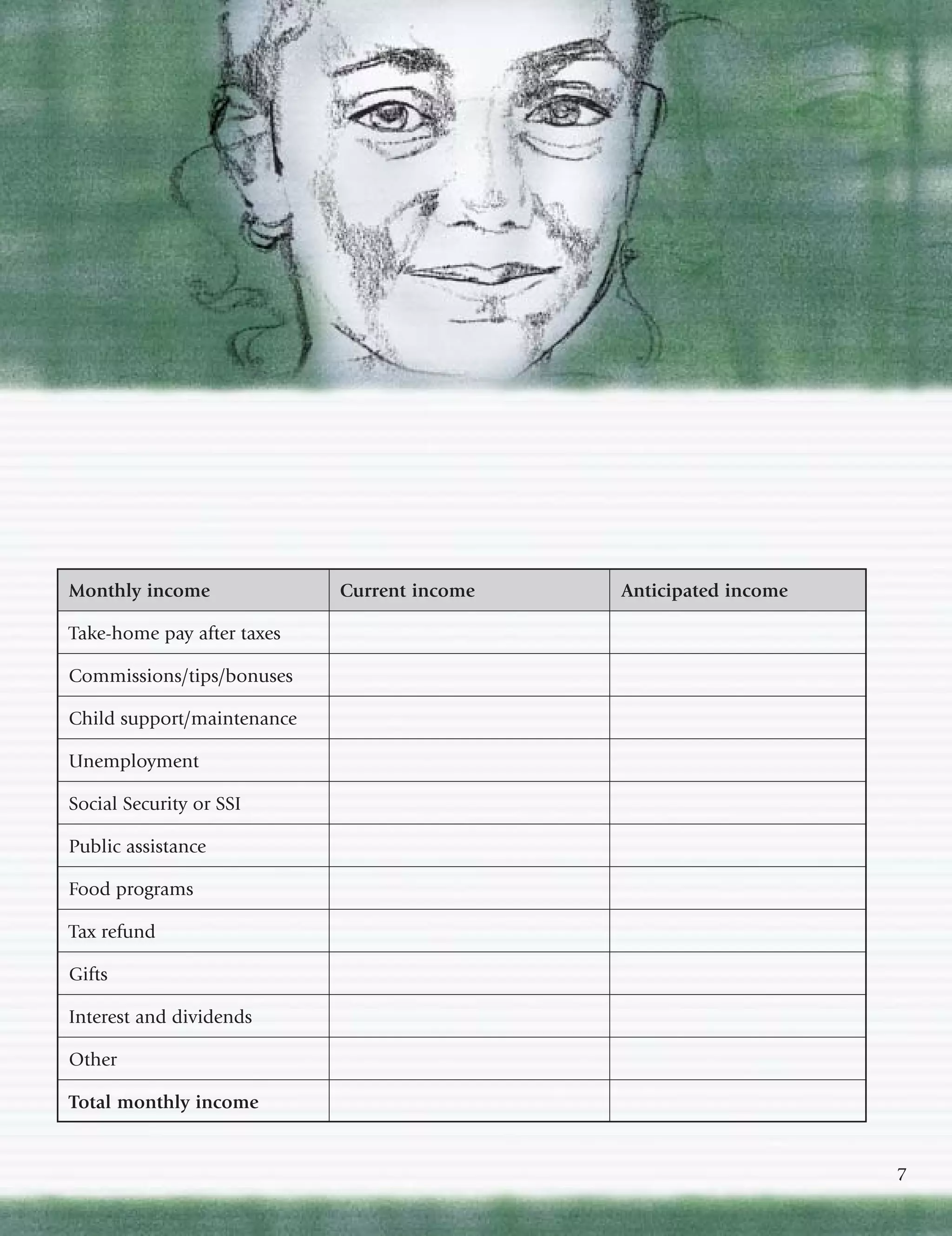 Monthly income              Current income   Anticipated income

Take-home pay after taxes

Commissions/tips/bonuses

Child support/maintenance

Unemployment

Social Security or SSI

Public assistance

Food programs

Tax refund

Gifts

Interest and dividends

Other

Total monthly income


                                                                  7
 