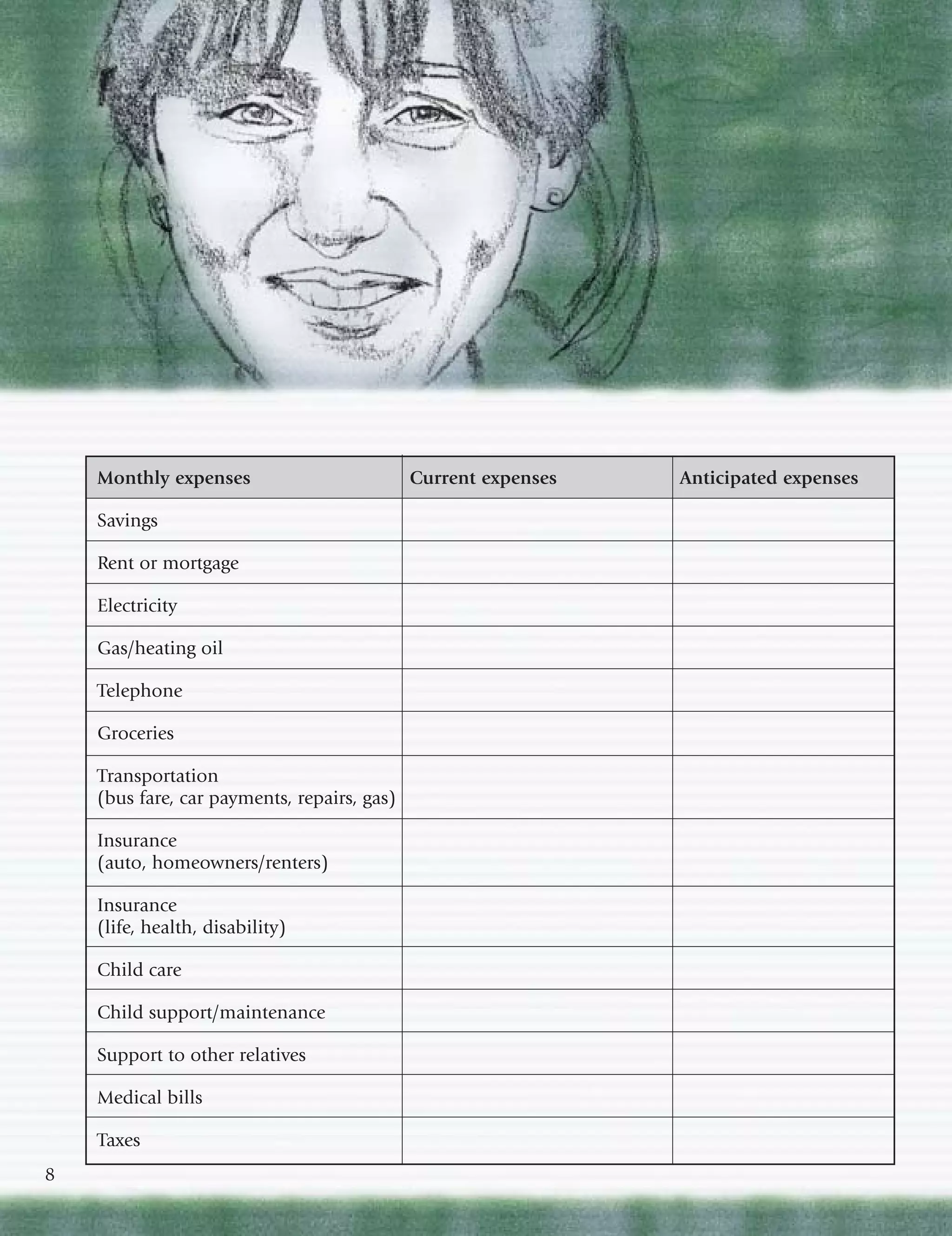 Monthly expenses                         Current expenses   Anticipated expenses

    Savings

    Rent or mortgage

    Electricity

    Gas/heating oil

    Telephone

    Groceries

    Transportation
    (bus fare, car payments, repairs, gas)

    Insurance
    (auto, homeowners/renters)

    Insurance
    (life, health, disability)

    Child care

    Child support/maintenance

    Support to other relatives

    Medical bills

    Taxes
8
 