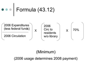 Formula (43.12) 2006 Expenditures (less federal funds) 2006 Circulation X 2006  Circ to residents w/o library X 70% (Minimum) (2006 usage determines 2008 payment) 