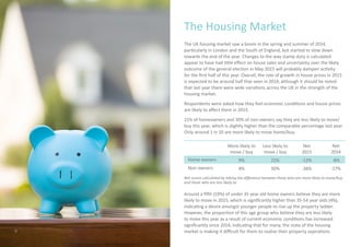 The Housing Market
The UK housing market saw a boom in the spring and summer of 2014,
particularly in London and the South of England, but started to slow down
towards the end of the year. Changes to the way stamp duty is calculated
appear to have had little effect on house sales and uncertainty over the likely
outcome of the general election in May 2015 will probably dampen activity
for the first half of this year. Overall, the rate of growth in house prices in 2015
is expected to be around half that seen in 2014, although it should be noted
that last year there were wide variations across the UK in the strength of the
housing market.
Respondents were asked how they feel economic conditions and house prices
are likely to affect them in 2015.
21% of homeowners and 30% of non-owners say they are less likely to move/
buy this year, which is slightly higher than the comparable percentage last year.
Only around 1 in 10 are more likely to move home/buy.
9
Home owners
Non-owners
More likely to
move / buy
9%
4%
Less likely to
move / buy
21%
30%
Net
2015
-12%
-26%
Net
2014
-8%
-17%
Around a fifth (19%) of under 35 year old home owners believe they are more
likely to move in 2015, which is significantly higher than 35-54 year olds (4%),
indicating a desire amongst younger people to rise up the property ladder.
However, the proportion of this age group who believe they are less likely
to move this year as a result of current economic conditions has increased
significantly since 2014, indicating that for many, the state of the housing
market is making it difficult for them to realise their property aspirations.
Net scores calculated by taking the difference between those who are more likely to move/buy
and those who are less likely to
 