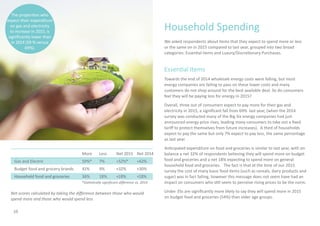 We asked respondents about items that they expect to spend more or less
or the same on in 2015 compared to last year, grouped into two broad
categories: Essential items and Luxury/Discretionary Purchases.
Essential Items
Towards the end of 2014 wholesale energy costs were falling, but most
energy companies are failing to pass on these lower costs and many
customers do not shop around for the best available deal. So do consumers
feel they will be paying less for energy in 2015?
Overall, three out of consumers expect to pay more for their gas and
electricity in 2015, a significant fall from 69% last year, (when the 2014
survey was conducted many of the Big Six energy companies had just
announced energy price rises, leading many consumers to take out a fixed
tariff to protect themselves from future increases). A third of households
expect to pay the same but only 7% expect to pay less, the same percentage
as last year.
Anticipated expenditure on food and groceries is similar to last year, with on
balance a net 32% of respondents believing they will spend more on budget
food and groceries and a net 18% expecting to spend more on general
household food and groceries. The fact is that at the time of our 2015
survey the cost of many basic food items (such as cereals, dairy products and
sugar) was in fact falling, however this message does not seem have had an
impact on consumers who still seem to perceive rising prices to be the norm.
Under 35s are significantly more likely to say they will spend more in 2015
on budget food and groceries (54%) than older age groups.
Household Spending
Gas and Electric
Budget food and grocery brands
Household food and groceries
More
59%*
41%
36%
Less
7%
9%
18%
Net 2015
+52%*
+32%
+18%
Net 2014
+62%
+30%
+18%
The proportion who
expect their expenditure
on gas and electricity
to increase in 2015, is
significantly lower than
in 2014 (59 % versus
69%).
10
Net scores calculated by taking the difference between those who would
spend more and those who would spend less
*Statistically significant difference vs. 2014
 