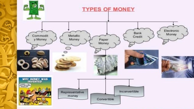 Лексика деньги. Types of money. History of money. Different Types of money. Types of monetary Policy.
