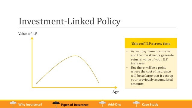 Types of Insurance Policies Owned by Singaporeans