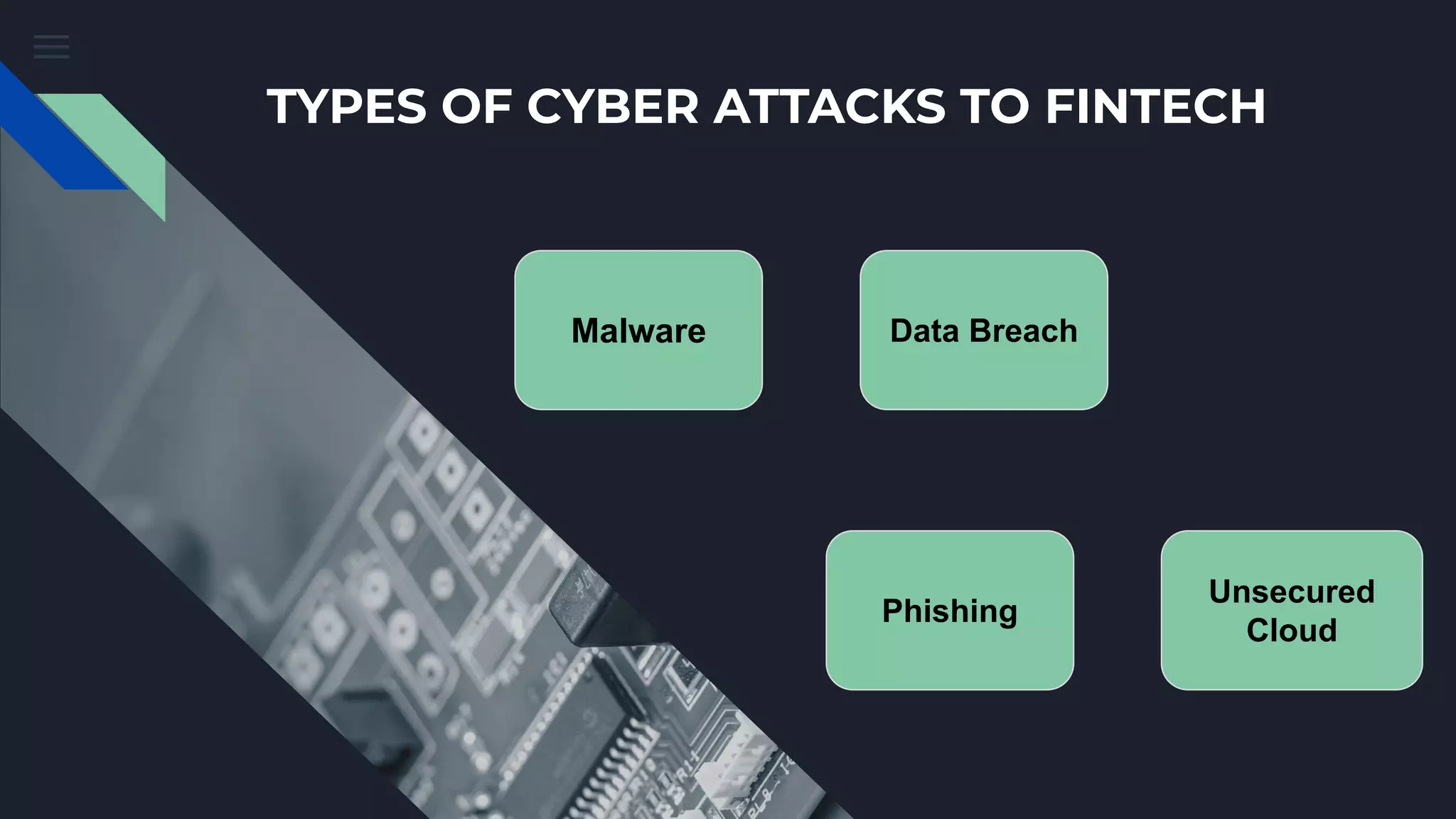 TYPES OF CYBER ATTACKS TO FINTECH
Malware Data Breach
Phishing
Unsecured
Cloud
 