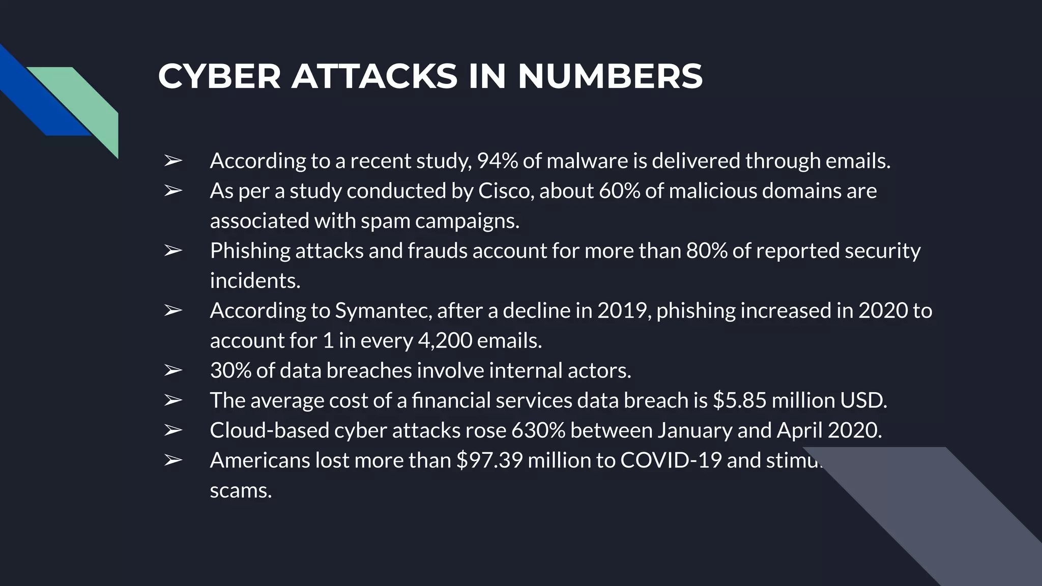 CYBER ATTACKS IN NUMBERS
➢ According to a recent study, 94% of malware is delivered through emails.
➢ As per a study conducted by Cisco, about 60% of malicious domains are
associated with spam campaigns.
➢ Phishing attacks and frauds account for more than 80% of reported security
incidents.
➢ According to Symantec, after a decline in 2019, phishing increased in 2020 to
account for 1 in every 4,200 emails.
➢ 30% of data breaches involve internal actors.
➢ The average cost of a ﬁnancial services data breach is $5.85 million USD.
➢ Cloud-based cyber attacks rose 630% between January and April 2020.
➢ Americans lost more than $97.39 million to COVID-19 and stimulus check
scams.
 