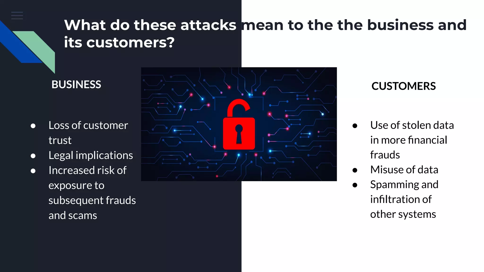 What do these attacks mean to the the business and
its customers?
● Loss of customer
trust
● Legal implications
● Increased risk of
exposure to
subsequent frauds
and scams
● Use of stolen data
in more ﬁnancial
frauds
● Misuse of data
● Spamming and
inﬁltration of
other systems
BUSINESS CUSTOMERS
 