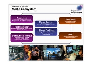 Money Manpower Mediapolis