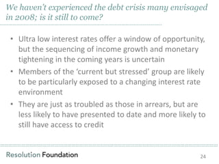 We haven’t experienced the debt crisis many envisaged
in 2008; is it still to come?

……………………………………………………………………………………………………..

• Ultra low interest rates offer a window of opportunity,
but the sequencing of income growth and monetary
tightening in the coming years is uncertain
• Members of the ‘current but stressed’ group are likely
to be particularly exposed to a changing interest rate
environment
• They are just as troubled as those in arrears, but are
less likely to have presented to date and more likely to
still have access to credit
…………………………………………………………………………………………………………………………………………
…………………………………………………………………………………………………………………………………………
24

 