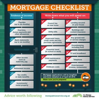 Mortgage Checklist 