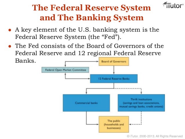 Money And Banking