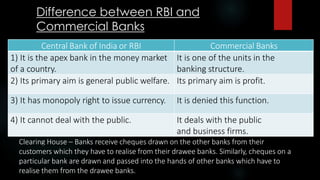 Money and banking.pdf
