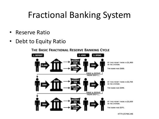Money and Banking and the Role of the Federal Reserve