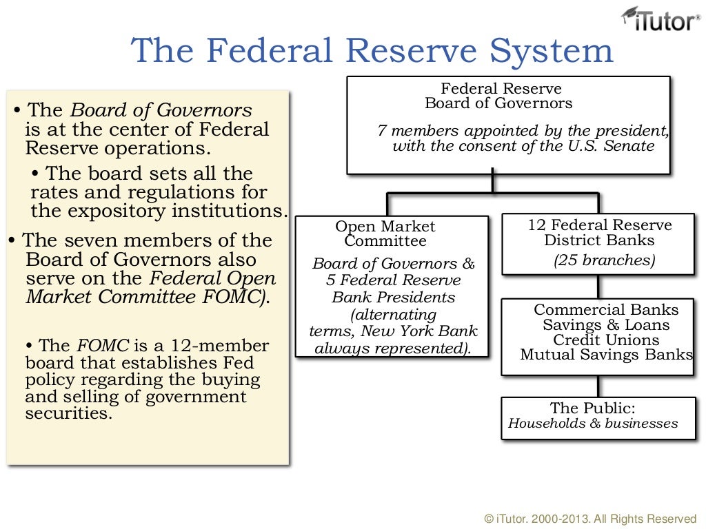 Money and Banking System