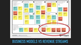 BUSINESS MODELS VS REVENUE STREAMS
 