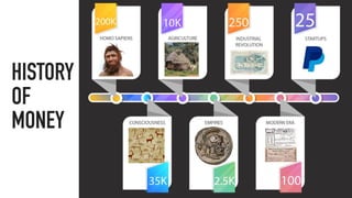 HISTORY
OF
MONEY
 