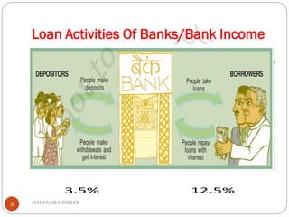 Loan Activities Of Banks/Bank Income
MAHENDRA PAREEK9
 