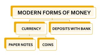 Monetary Form Examples MONEY and CREDIT.pptx