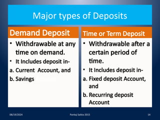 Fixed Pattern Vs Withdrawable Money And Credit,Economics, Social Science, Class-X, CBSE.pptx