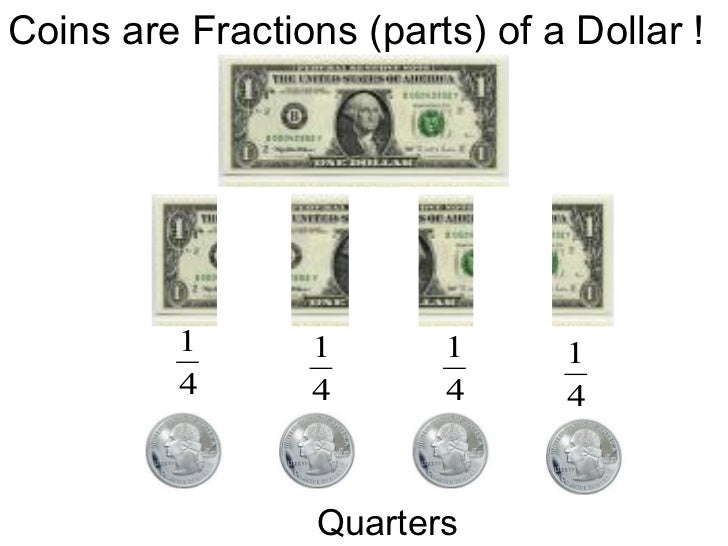 Money and fractions
