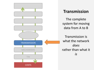 COSTS
MECHANISMS
TRANSMISSION
TIN
Transmission
The complete
system for moving
data from A to B
Transmission is
what the ne...