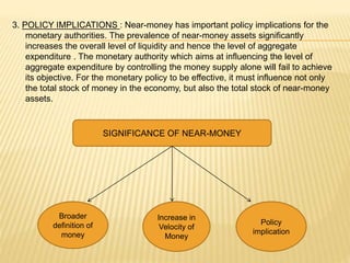 Near Money - Definition, Examples, Importance